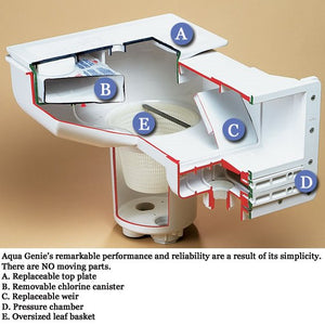 aquagenie-mid-cutaway.jpg